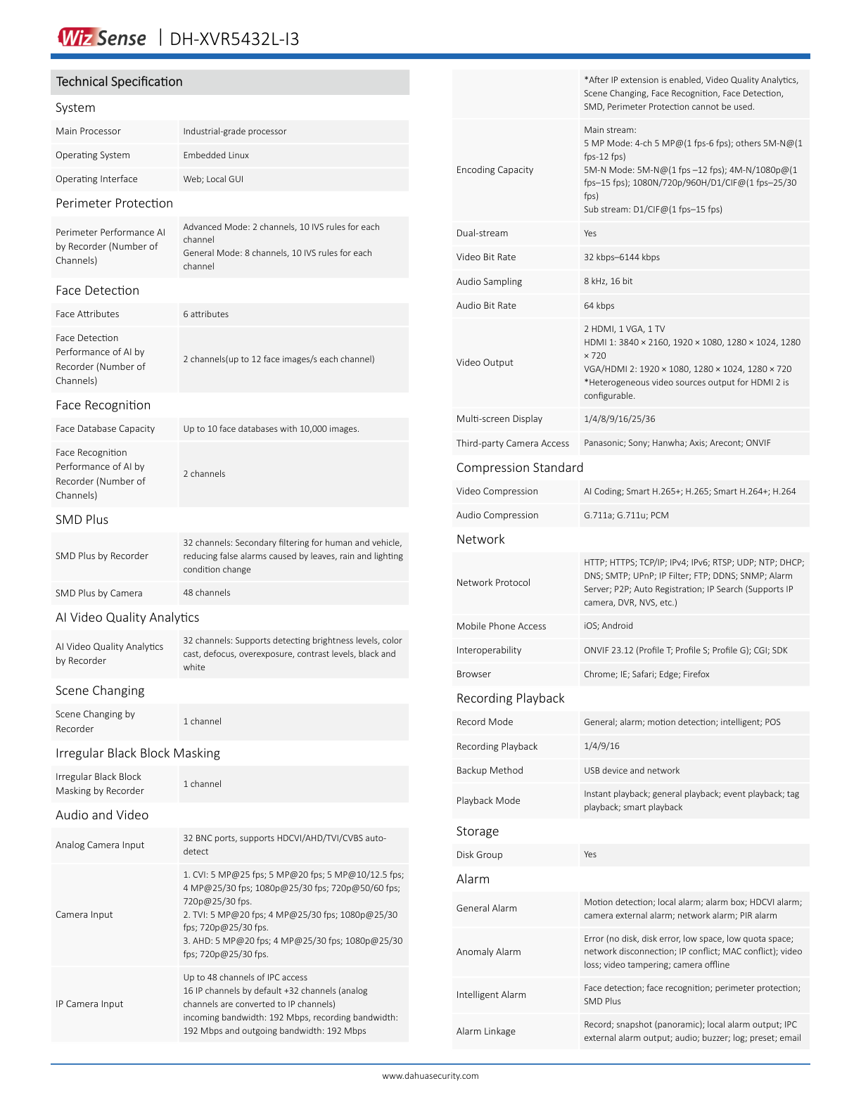 DVR Dahua DH-XVR5432L-I3 32 canales 5 mp lite con IA wizsense H.265 4 bahias para HDD 32 canales IP 2 canales de reconocimiento facial SMD plus