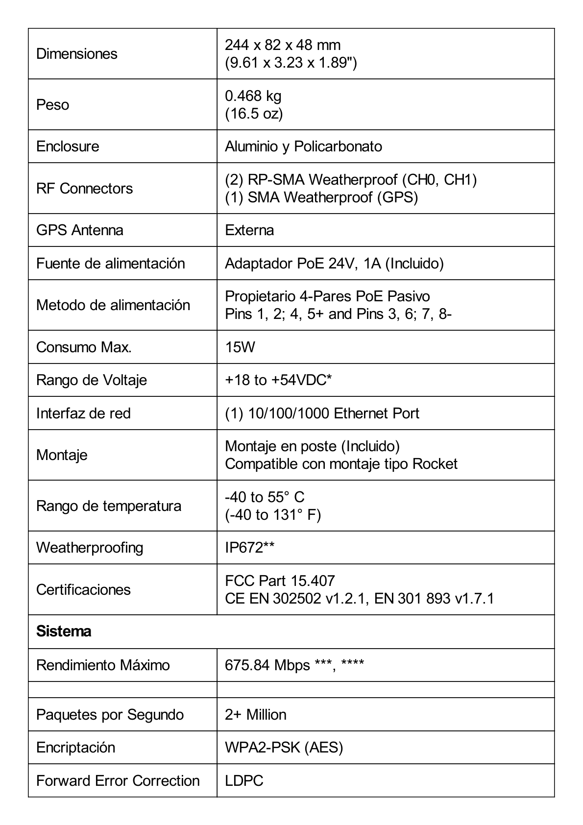 Radio Estación Base PtMP LTU™ Rocket, hasta 600 Mbps, 5 GHz (4.9 - 6.2 GHz), con filtrado de RF patentado y GPS sync para un rendimiento superior