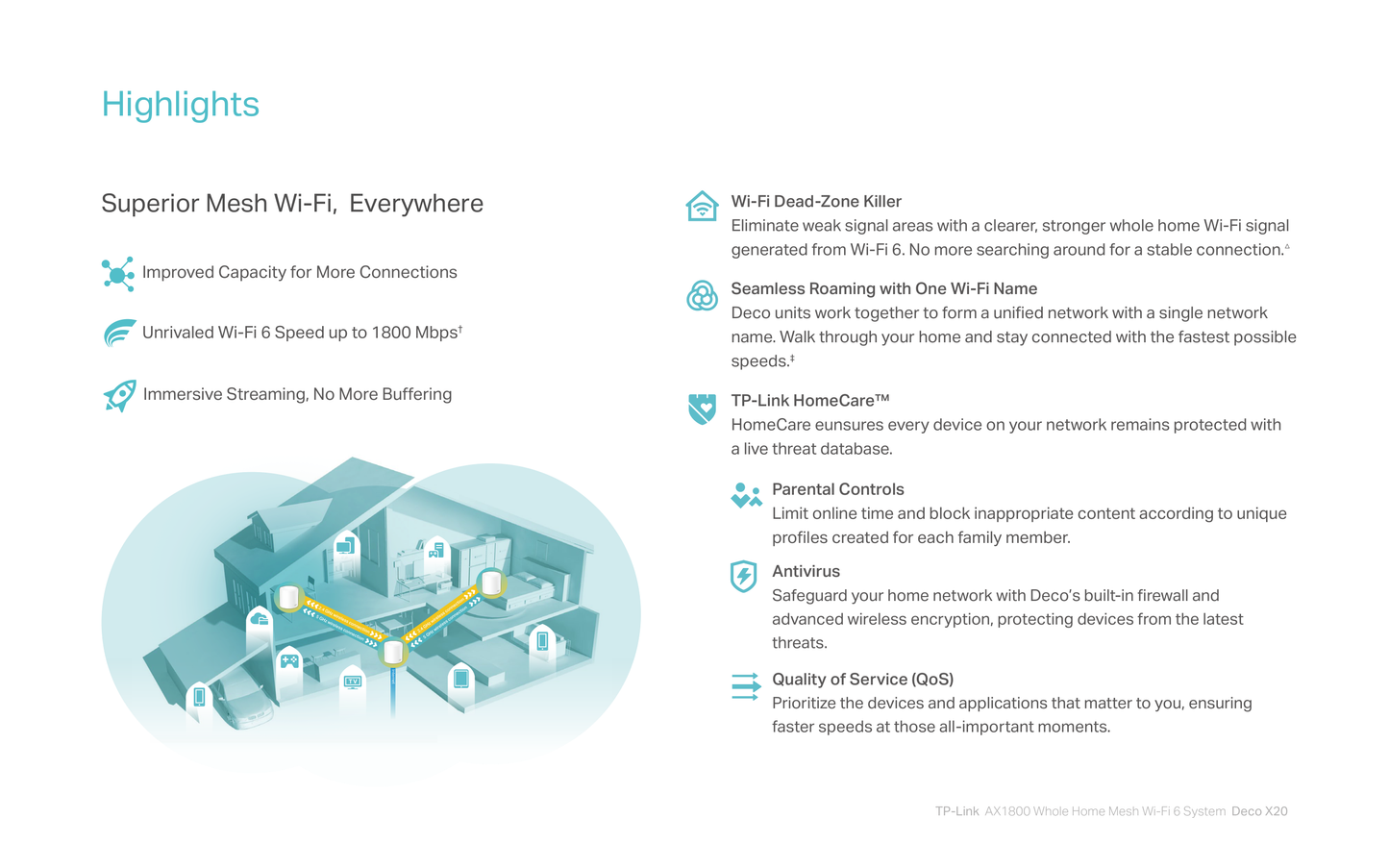 Sistema Deco X20 (3 piezas) TP-Link Mesh Wi-Fi 6 AX1800 (2 puertos RJ45 gigabit por pieza) MU-MIMO OFDMA Beamforming