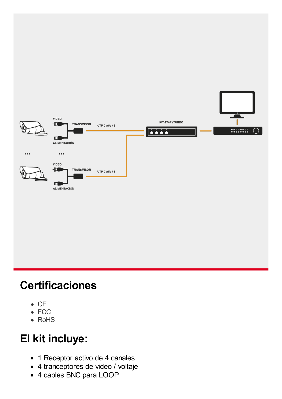 Kit de 4 canales de para transmisión de ALIMENTACION ( de 36 Vcc a 12Vcc )  y VIDEO (HD-TVI) a distancias de hasta 250 mts.