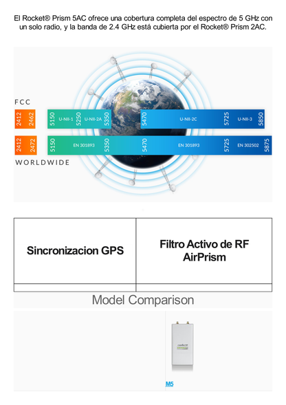 Radio Estación Base airMAX AC GEN2 hasta 500 Mbps, 5 GHz (5150 - 5875 MHz) con tecnología airPrism